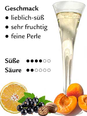Bacchus Sekt halbtrocken – Geschmack Bacchus Sekt halbtrocken – Geschmack