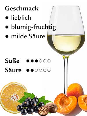 Bacchus Spätlese lieblich – Geschmack Bacchus Spätlese lieblich – Geschmack