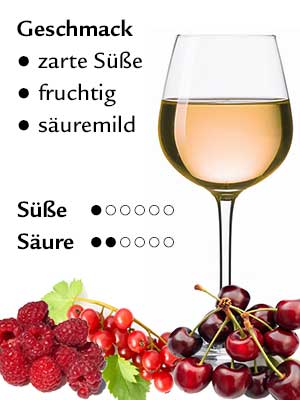Rosé feinherb – Geschmack Rosé feinherb – Geschmack