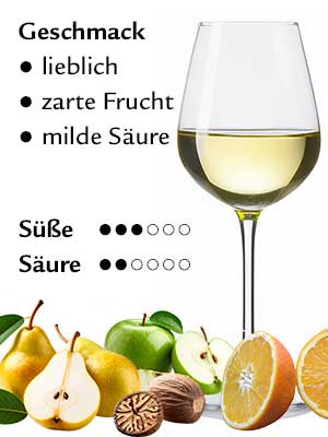 Fuchs Tradition lieblich – Geschmack Fuchs Tradition lieblich – Geschmack