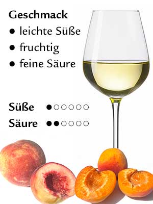 Fuchs Tradition Riesling halbtrocken – Geschmack Fuchs Tradition Riesling halbtrocken – Geschmack