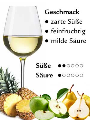 Grauer Burgunder feinherb – Geschmack Grauer Burgunder feinherb – Geschmack