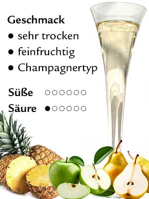 Pinot Blanc Sekt brut – Geschmack Pinot Blanc Sekt brut – Geschmack