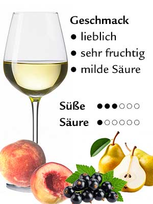 Scheurebe lieblich – Geschmack Scheurebe lieblich – Geschmack