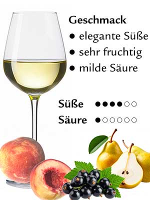 Scheurebe «S» süß – Geschmack Scheurebe «S» süß – Geschmack