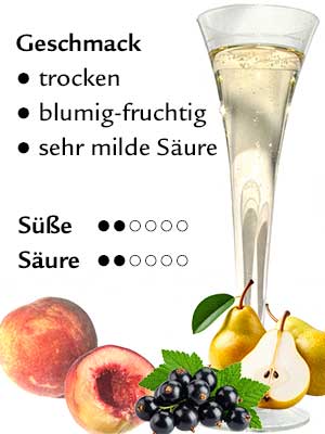 Scheurebe Sekt trocken – Geschmack Scheurebe Sekt trocken – Geschmack