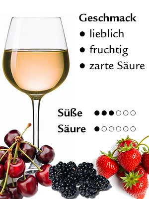 Spätburgunder Rosé lieblich – Geschmack Spätburgunder Rosé lieblich – Geschmack