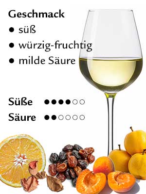 Gewürztraminer «S» süß