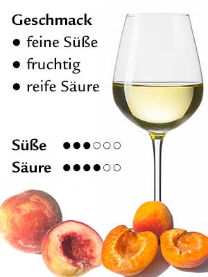 Riesling Auslese lieblich – Geschmack