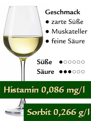 Sauvignon Blanc feinherb, histamingeprüft