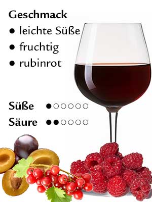 Pinot Meunier · Off-Dry