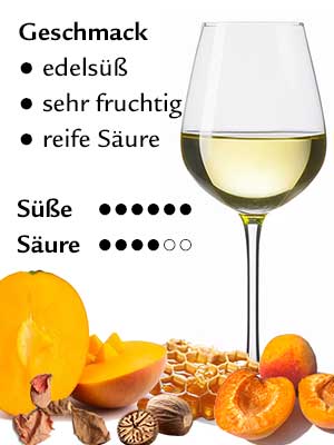 Sieger + Ortega Beerenauslese Noble Sweetness