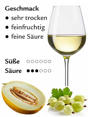 Grüner Silvaner trocken